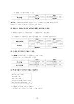 [경영분석] 경제적부가가치(EVA)-14