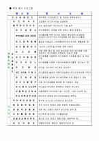 [관광학]보령 머드 축제의 의의와 분석-4