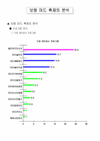 [관광학]보령 머드 축제의 의의와 분석-6