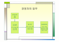 [조직변화론]경영자의 역할이란 무엇인가?-9