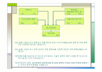 [조직변화론]경영자의 역할이란 무엇인가?-13