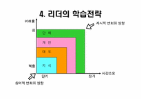 [조직관리]변화를 선도하는 리더쉽원칙에 관하여-20