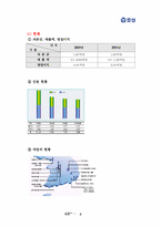 효성의 인사관리-2