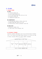 효성의 인사관리-5