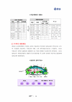 효성의 인사관리-9