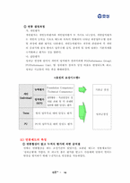 효성의 인사관리-10