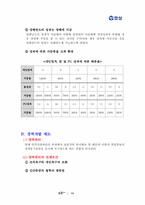 효성의 인사관리-11