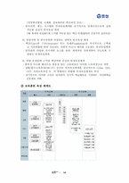 효성의 인사관리-14