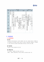 효성의 인사관리-15