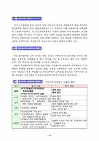 [교육행정]학교평가의 영역과 특징 - 일본의 학교평가 동향-2