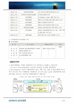 [윤리경영] `Posco` 포스코 윤리경영 평가-13