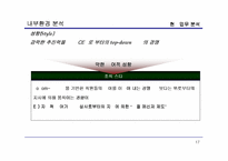 [전략경영] 하이마트 전략경영분석-17