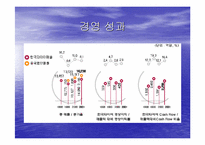 [국제경영] 한국타이어 중국시장진출-7
