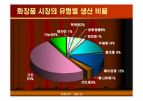 [경영전략](주)태평양 아웃소싱 사례-15