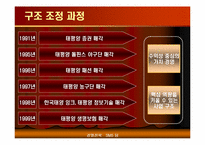 [경영전략](주)태평양 아웃소싱 사례-20