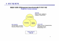 [전략경영] GE와 잭웰치의 성공 요인-9