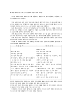 [음악의역사]한국의 대중음악에 관하여-2