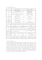 VPN(가상사설망)-6