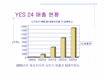[경영비교분석] 인터넷서점 예스24와 교보문고 비교분석-9