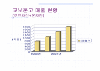 [경영비교분석] 인터넷서점 예스24와 교보문고 비교분석-10