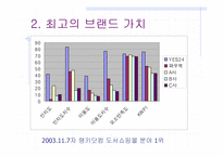 [경영비교분석] 인터넷서점 예스24와 교보문고 비교분석-16