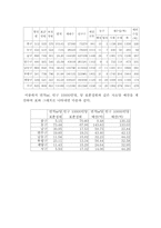 [조직행동론]기계장치로서의 조직분석-3