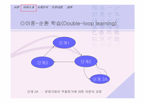 [조직행동론]두뇌로서의 조직에 관한 이해-13
