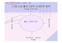 [조직행동론]두뇌로서의 조직에 관한 이해-20