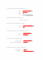 [졸업][온라인저작권] 소리바다 파동에 관한 분석과 대안 모색-11