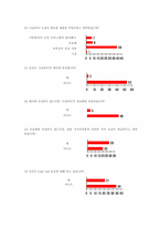[졸업][온라인저작권] 소리바다 파동에 관한 분석과 대안 모색-12