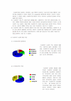 [졸업][온라인저작권] 소리바다 파동에 관한 분석과 대안 모색-14