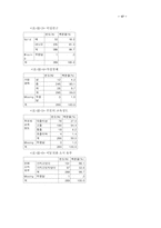 [학사] 이동전화가 청소년문화에 미치는 영향-17