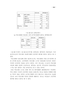 [학사] 이동전화가 청소년문화에 미치는 영향-20