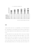 [학사][일본] 일본게임산업의 성장 과정과 미래-14