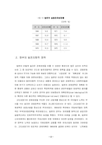 [일본경제] 일본고도성장의 종언-2