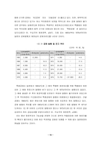 [일본경제] 일본고도성장의 종언-10