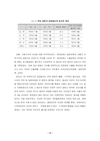 [일본경제] 일본고도성장의 종언-14