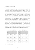 [일본경제] 일본고도성장의 종언-15