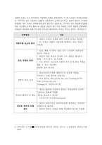 [일본식경영] 일본적 인사노무시스템의 특징과 개선방향- 도요타 개혁사례-10