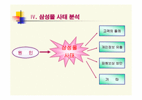 [인터넷쇼핑몰] 삼성몰 사태와 나갈방향-11