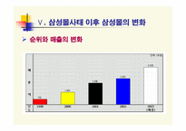 [인터넷쇼핑몰] 삼성몰 사태와 나갈방향-12