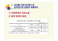 [인터넷쇼핑몰] 삼성몰 사태와 나갈방향-14