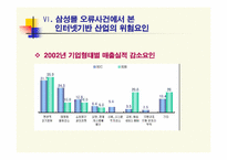 [인터넷쇼핑몰] 삼성몰 사태와 나갈방향-16