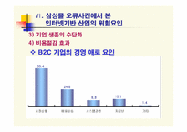 [인터넷쇼핑몰] 삼성몰 사태와 나갈방향-17