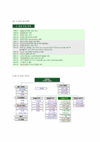 [경영전략론] NHN `한게임` 사업부분의 경쟁우의 확보를 통한 리포지셔닝전략에 대한 연구-7