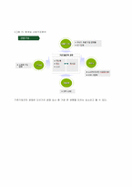 [경영전략론] NHN `한게임` 사업부분의 경쟁우의 확보를 통한 리포지셔닝전략에 대한 연구-16