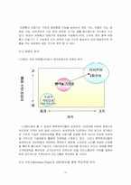 [경영전략] `팬택&큐리텔` 성공적인 경영전략-10