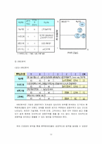 [경영전략] `팬택&큐리텔` 성공적인 경영전략-12