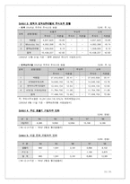 [국제경영] 팬택&큐리텔 해외시장전략-15
