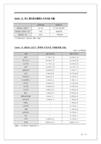 [국제경영] 팬택&큐리텔 해외시장전략-20